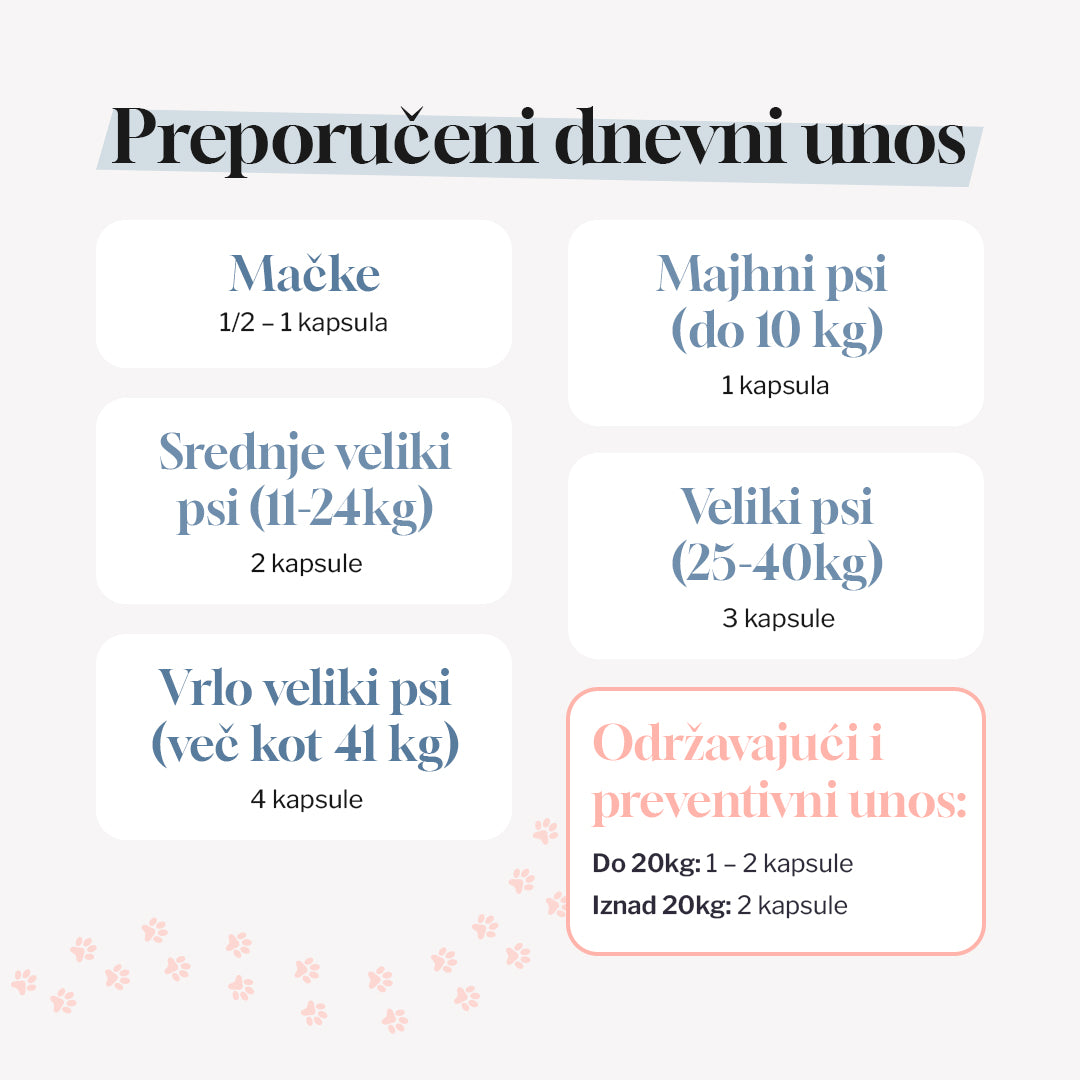 MobiMix za pse i mačke